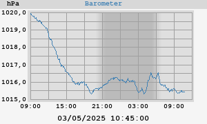 barometer