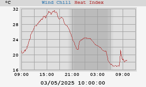 heatchill