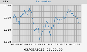 barometer