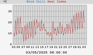 heatchill