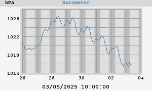 barometer