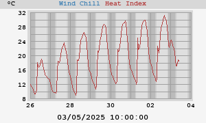 heatchill