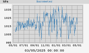 barometer